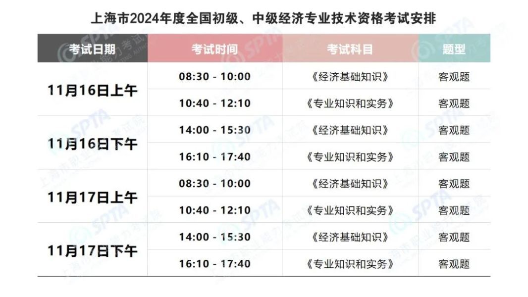 关于做好上海市2024年度全国初级、中级经济专业资格考试工作的通知