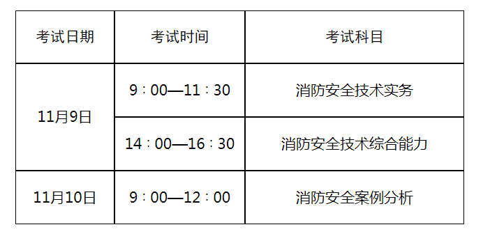 2024年山东一级消防工程师报名时间：9月2日-9月12日