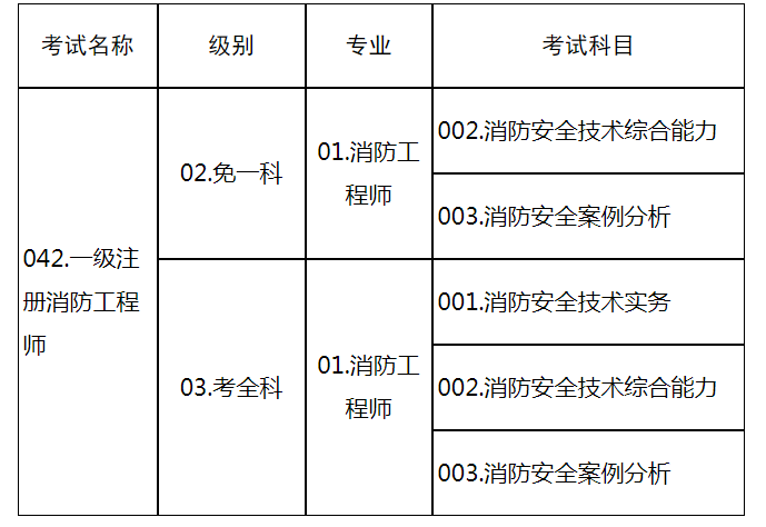 2024年山东一级消防工程师报名时间：9月2日-9月12日