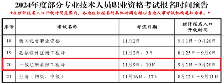 2024年一级消防工程师报名时间：预计9月1日-20日