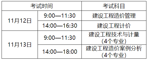 安徽省2022年一级造价工程师设4个科目，11月12日开考