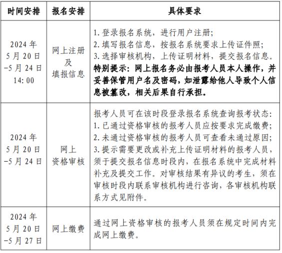 北京人社局公布2024年北京初级注册安全工程师报名通知，报名时间为5月20日至5月24日