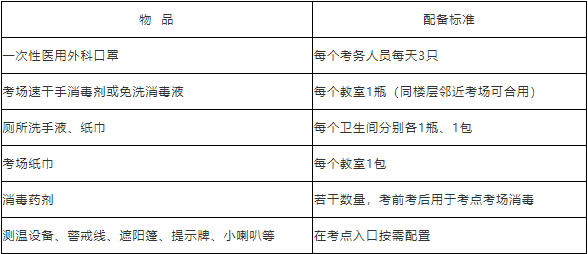 2022年浙江中级安全工程师考试疫情防控规定