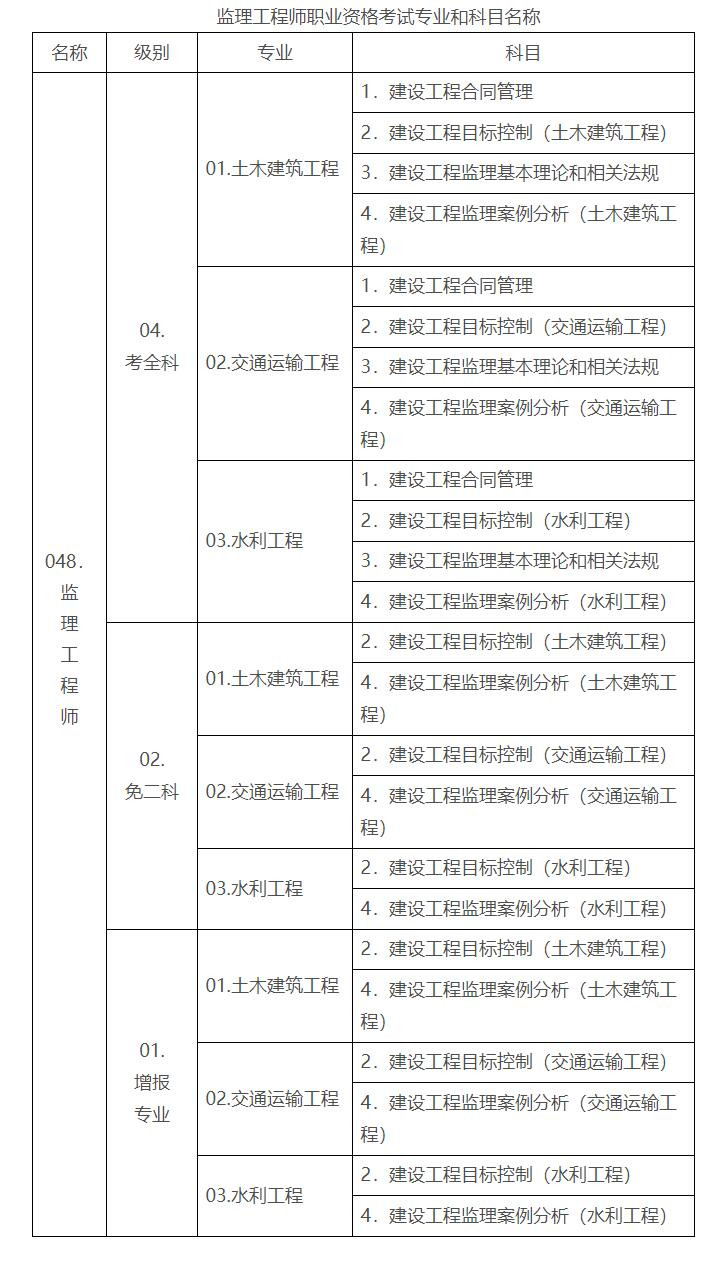 2024年陕西监理工程师职业资格考试考务工作的通知