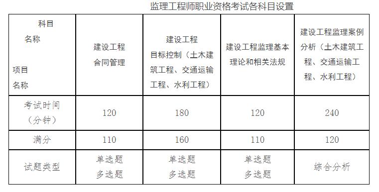 2024年陕西监理工程师职业资格考试考务工作的通知