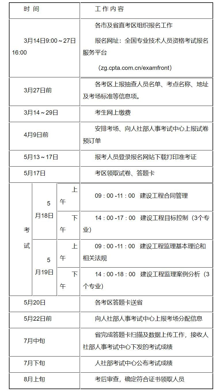 2024年江苏监理工程师职业资格考试工作有关事项的通知