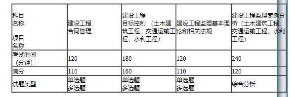 2024年度内蒙古监理工程师职业资格考试报名通知