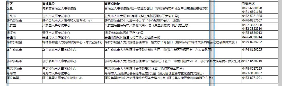 2024年度内蒙古监理工程师职业资格考试报名通知