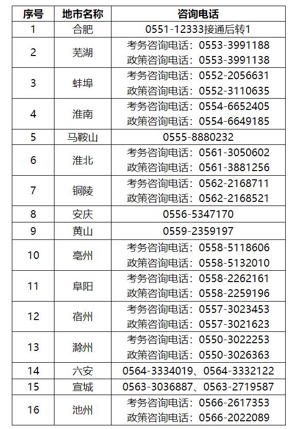 2024年安徽监理工程师职业资格考试考务工作的通知