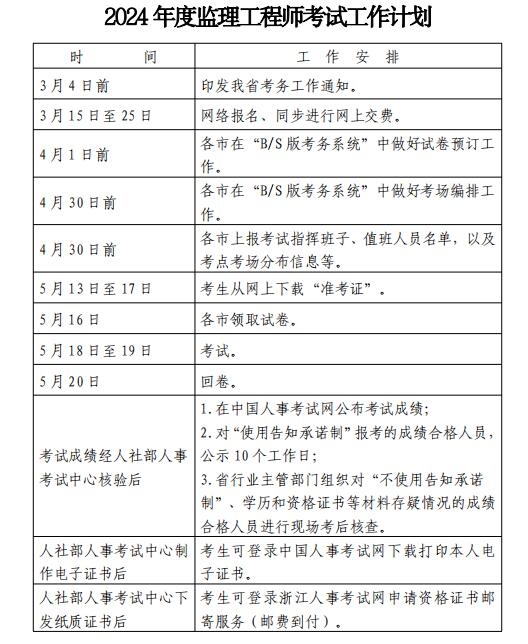 2024年度监理工程师职业资格考试工作计划