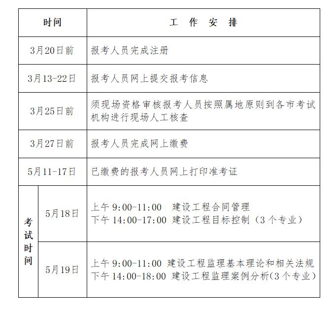 2024年度监理工程师职业资格考试工作计划