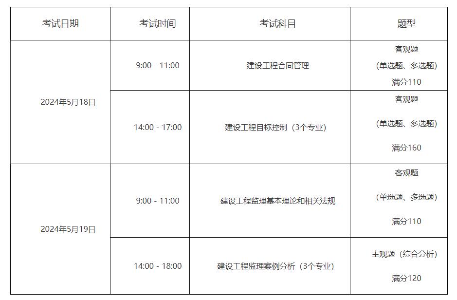 2024年上海监理工程师职业资格考试工作的通知