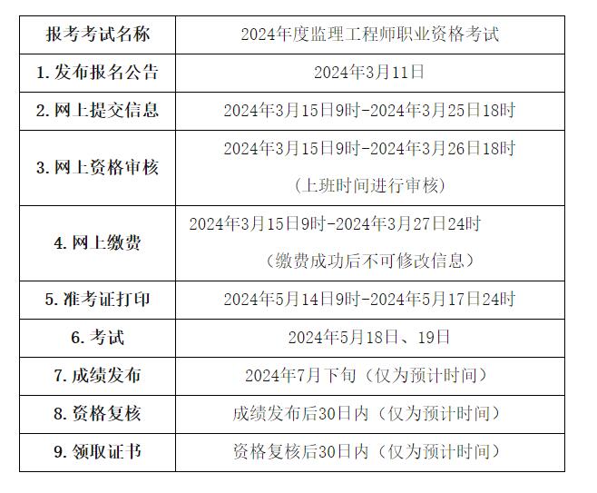 2024年青海监理工程师职业资格考试报名安排的通知