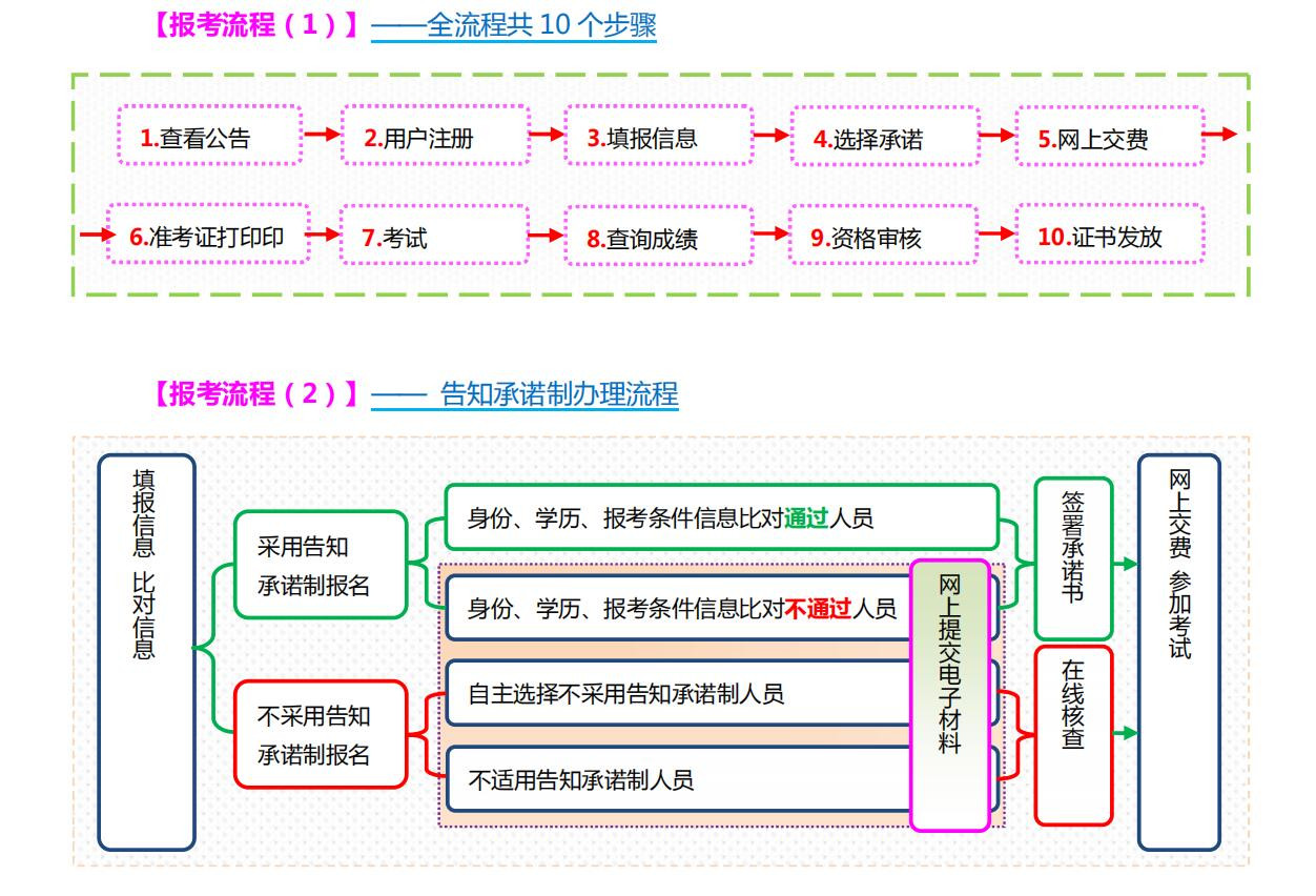 2024年山西监理工程师报名时间：3月15日至25日