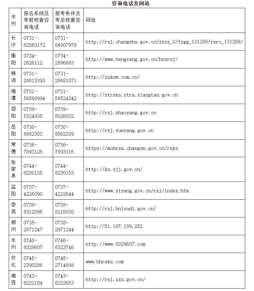 2024年湖南监理工程师职业资格考试有关事项的公告