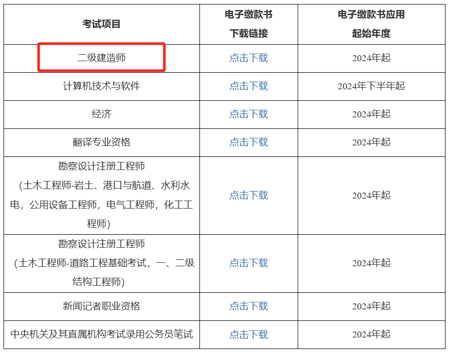 上海市人力资源和社会保障局：自2024年起推广上海二级建造师报名费电子缴款书下载工作