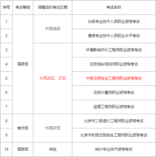 2022年北京市注册安全工程师考试科目,多少分合格