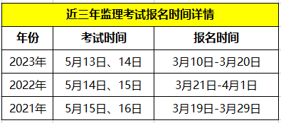 2024年度全国监理考试时间