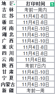 14省24年一级消防工程师准考证打印时间