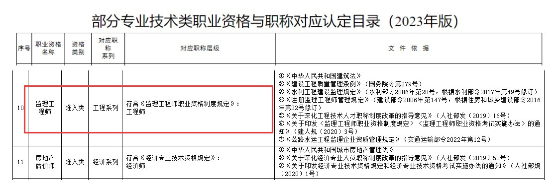 黑龙江明确：监理工程师等50项职业资格可以直接认定职称！