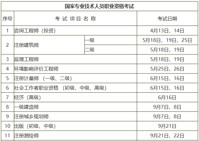 重庆人社局公布！2024年初级安全注册工程师考试时间为5月25日