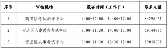 北京人社局公布2024年北京初级注册安全工程师报名通知，报名时间为5月20日至5月24日