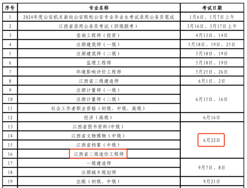 浙江、福建、广东、江西公布2024年二造考试安排！