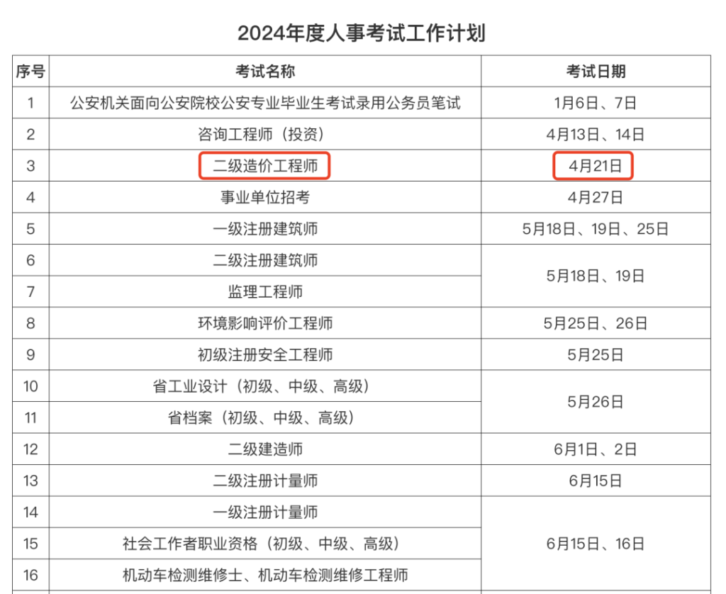 浙江、福建、广东、江西公布2024年二造考试安排！