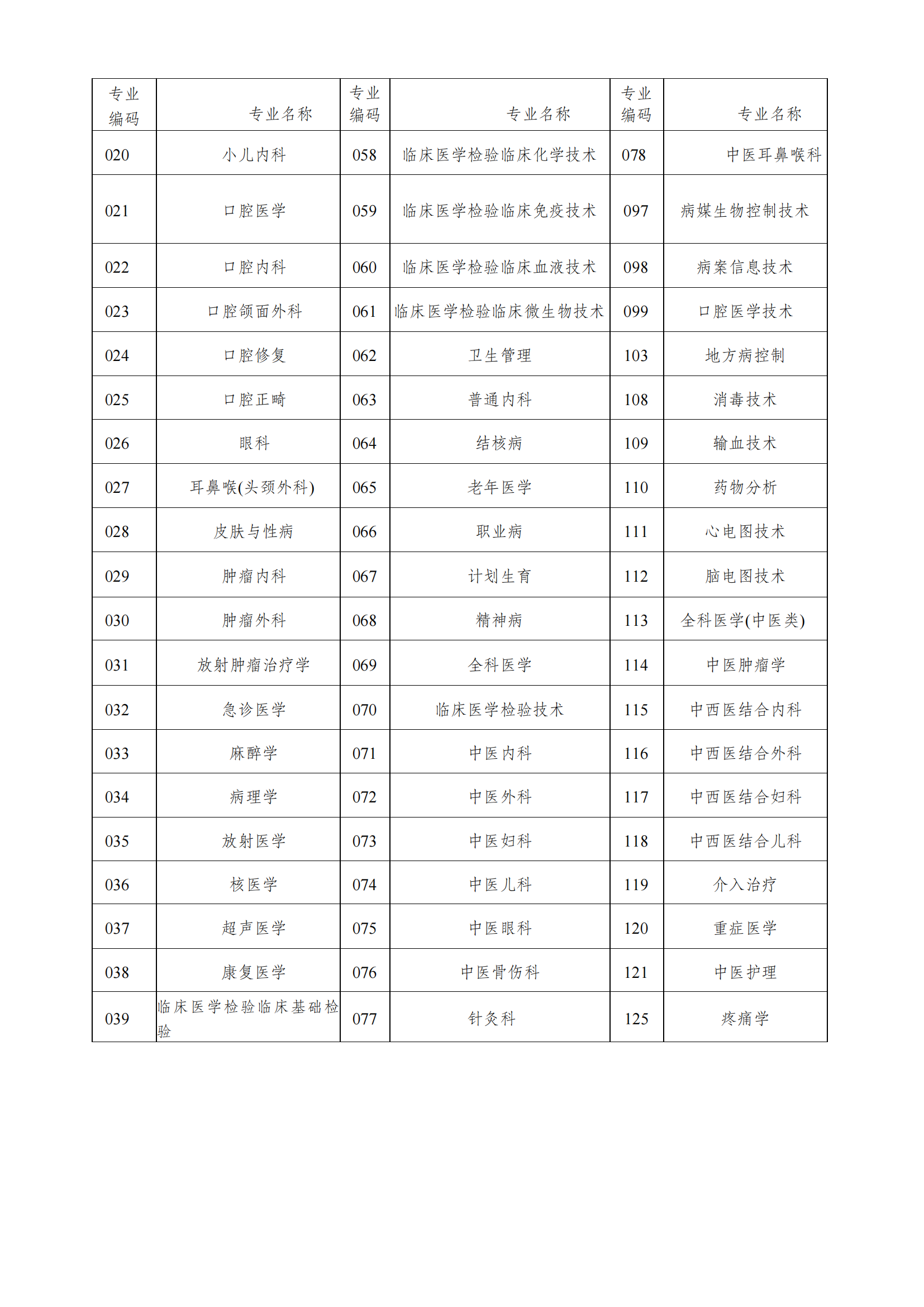 2024年云南省卫生技术高级职称实践能力考试通知