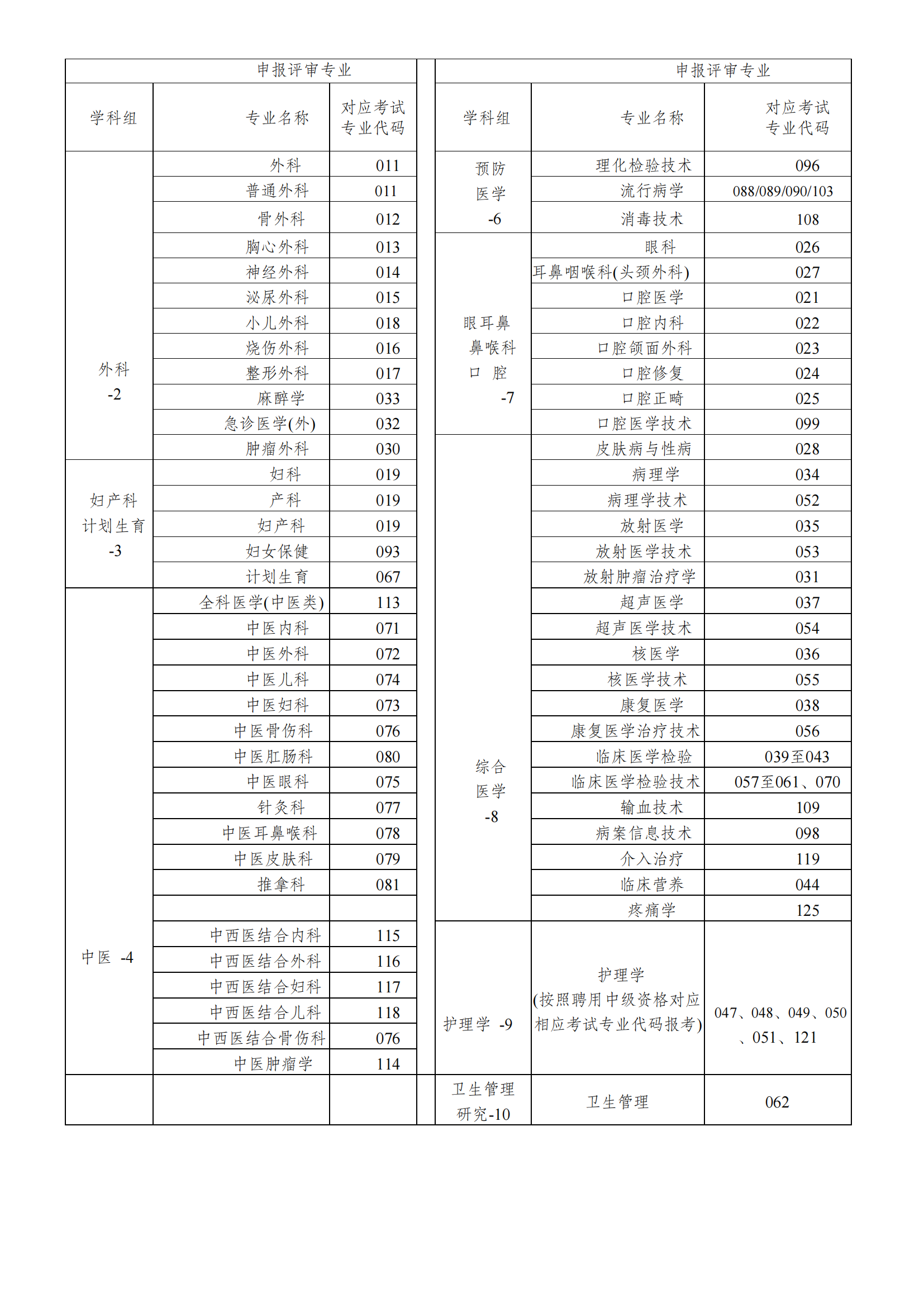 2024年云南省卫生技术高级职称实践能力考试通知