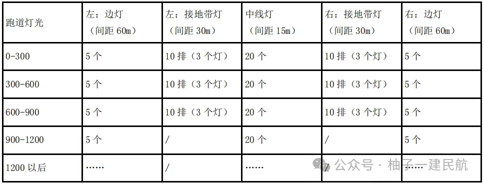 2024《一级建造师》民航实务真题点评及解析