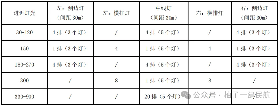 2024《一级建造师》民航实务真题点评及解析