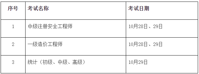 广州市人社局发布：2023年广东广州一级造价师开考提醒