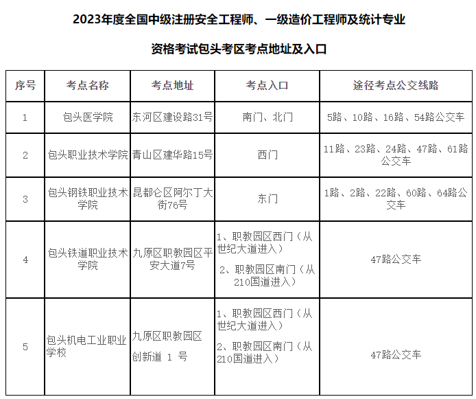 注意：2023年内蒙古包头一级造价师温馨提示已发布