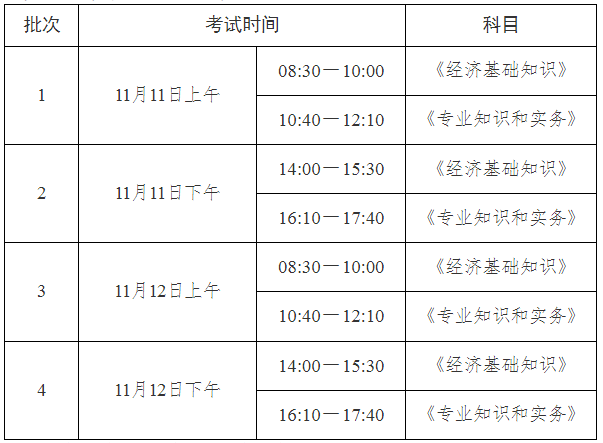 2023年中级经济师机考在即，这5个关键点你绝不能忽视