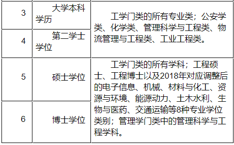 江苏省2023年度中级注册安全工程师职业资格考试报名时间为8月17日至28日