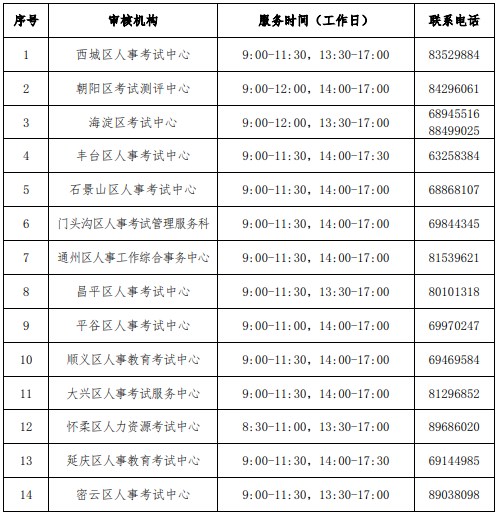 关于2023年北京初级经济师考试工作的通知