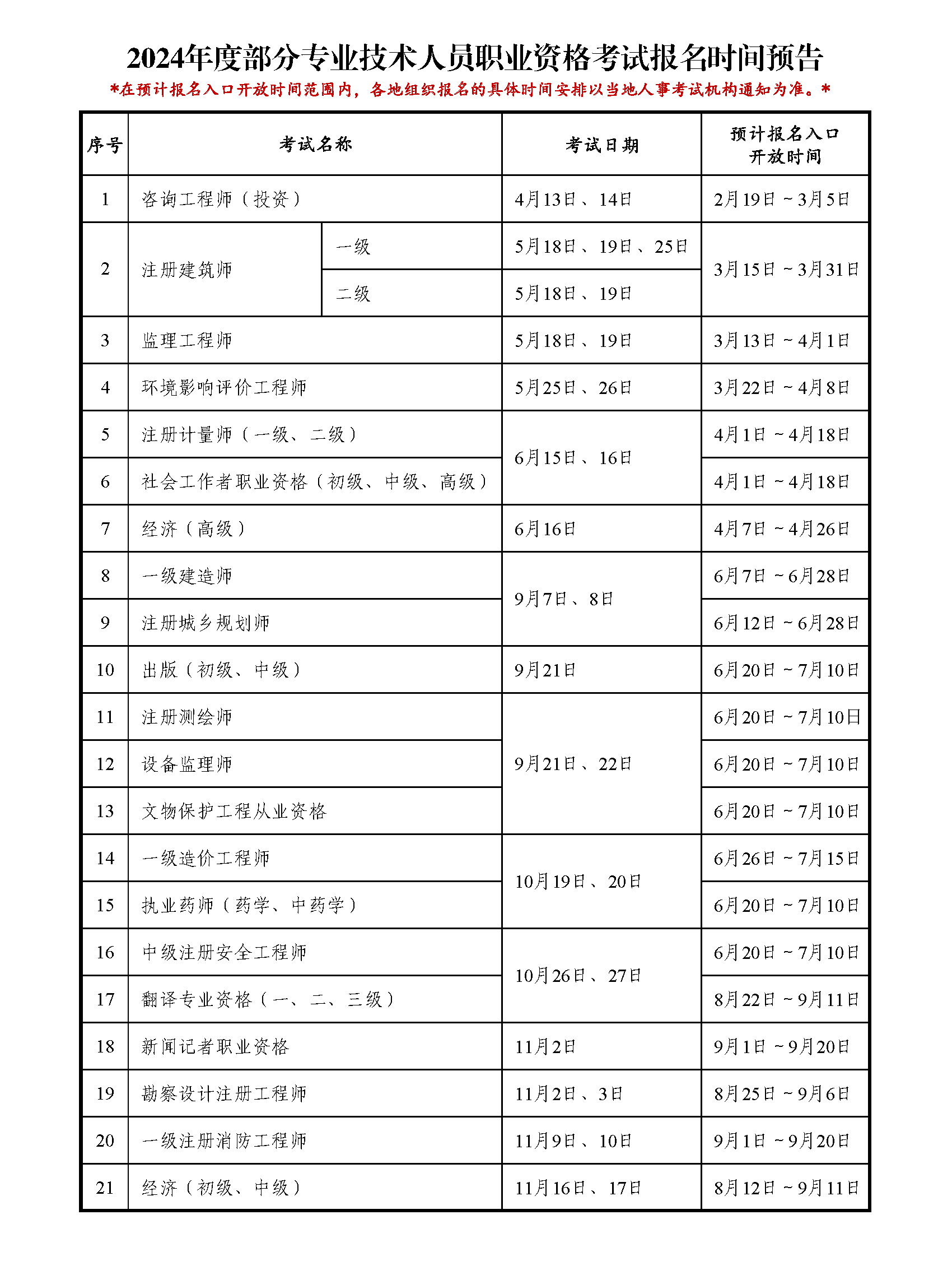 中国人事考试网：2024年高级经济师报名时间预计为4月7日-4月26日