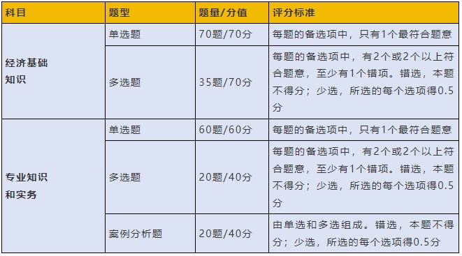 冲刺高分！2024年中级经济师多选题考场应这样做