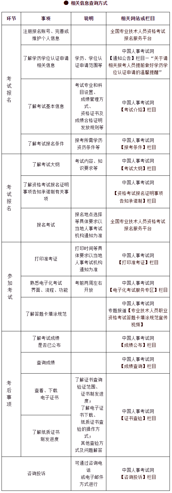 中国人事考试网：2024年高级经济师报名时间预计为4月7日-4月26日