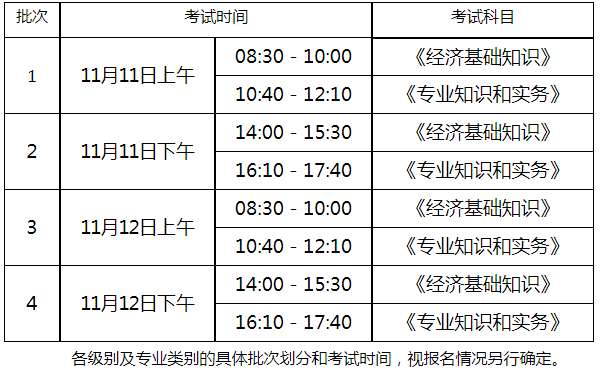 2023年山东威海市中级经济师考试报名通知