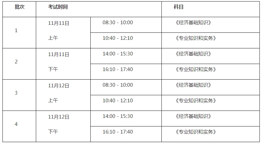 2023年广州初级经济师考试提醒