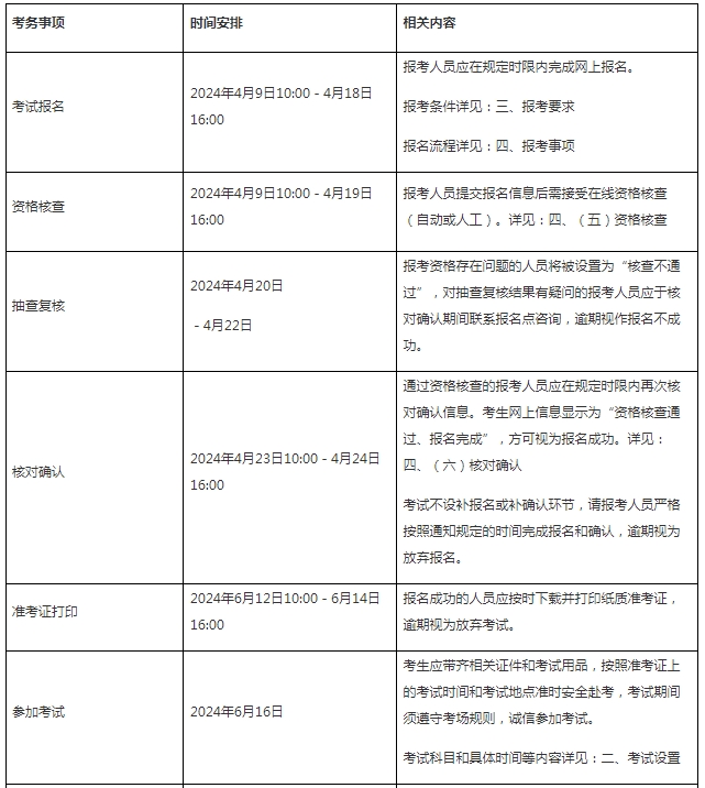 2024年上海高级经济师考试报名公告