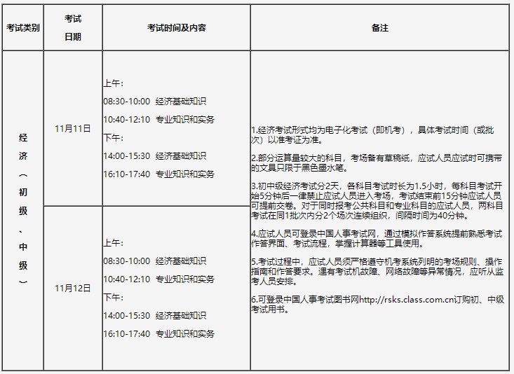 2023年吉林省中级经济师考试考务工作通知发布