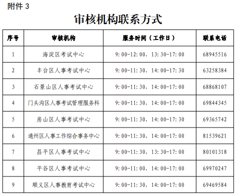 2023年北京高级经济师考试报名公告