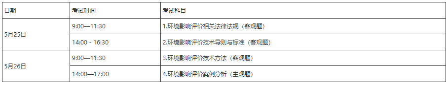 2024年山西环评师报名时间为3月26日至4月2日