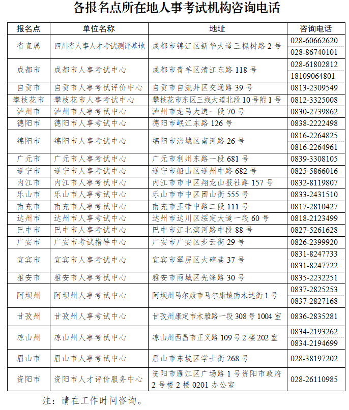 2024年四川高级经济师考试通知已发布