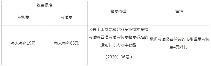 吉林2024年高级经济师考试报名时间：4月7日至16日