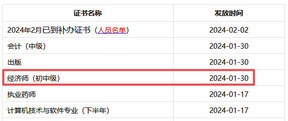 2023年四川成都初级经济师证书发放时间