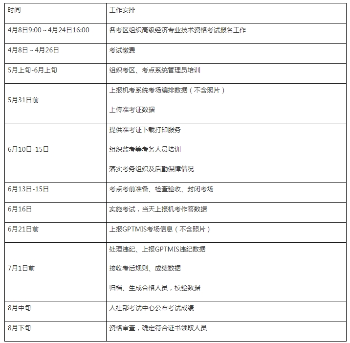 江苏省2024年高级经济师报名通知发布